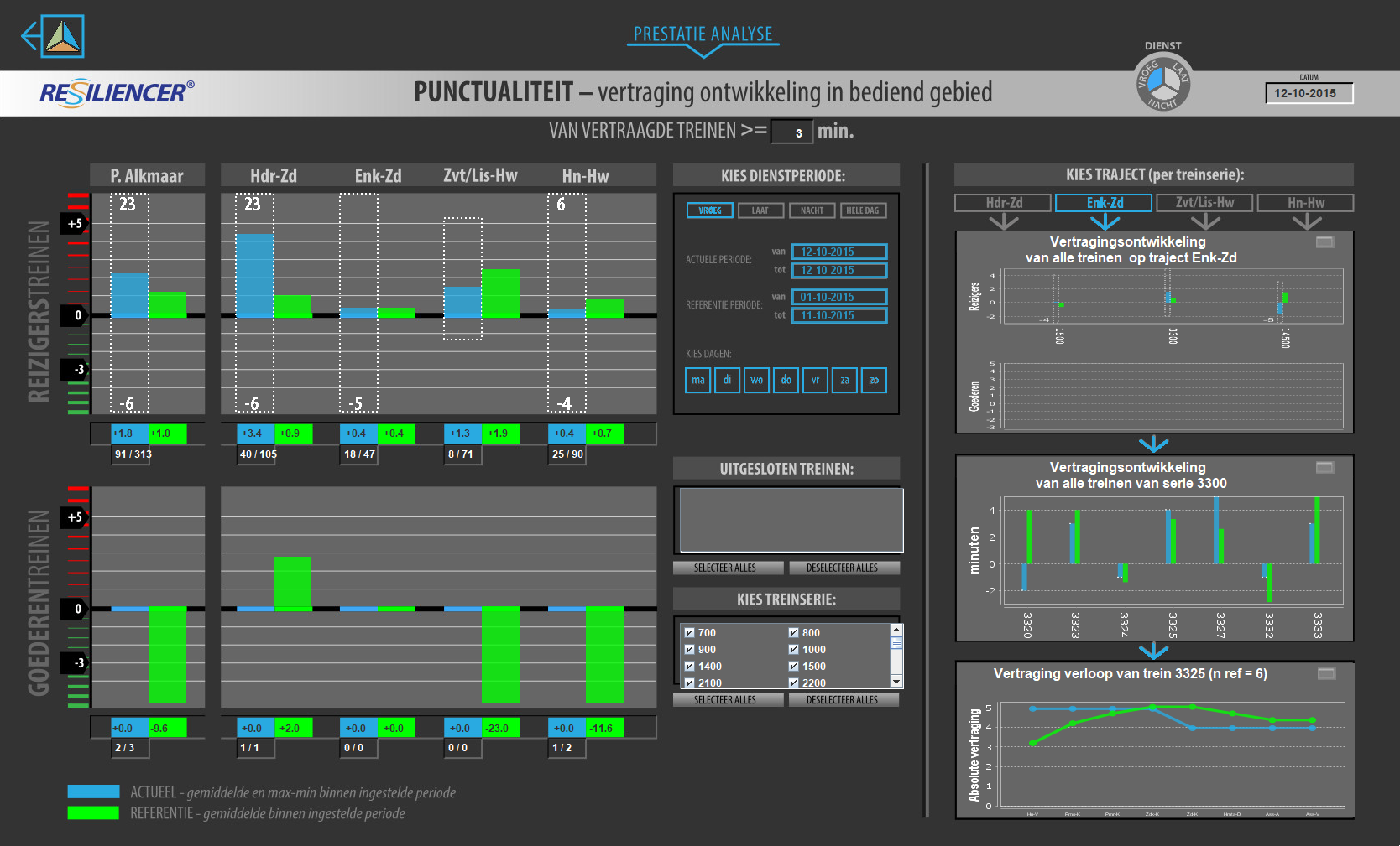 deel van interface