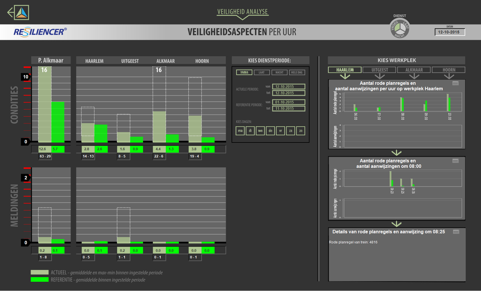 deel van interface
